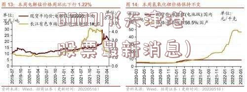 天津港股票最新消息全面解读