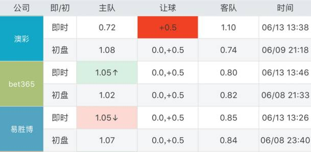 澳门彩票开奖历史记录结果查询与关键词解析