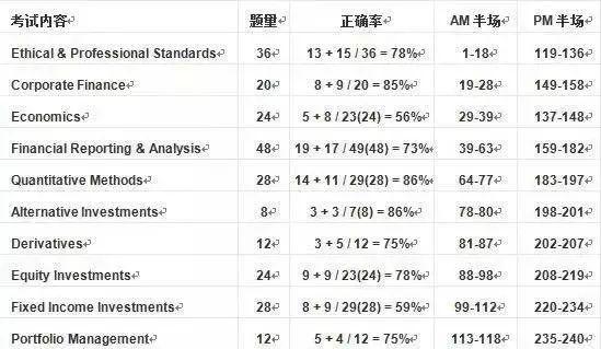 揭秘白小姐四肖四码，100%准确预测的背后释义