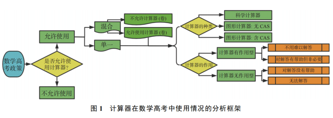 新澳六开彩开奖号码记录——词语解释与释义