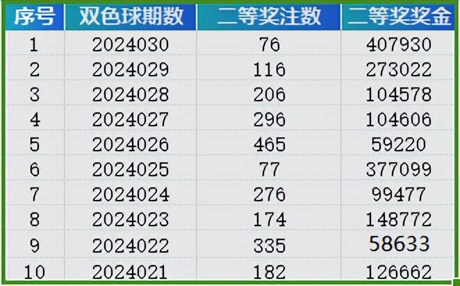 探索澳门天天彩，解读2025年新澳门天天彩开彩结果