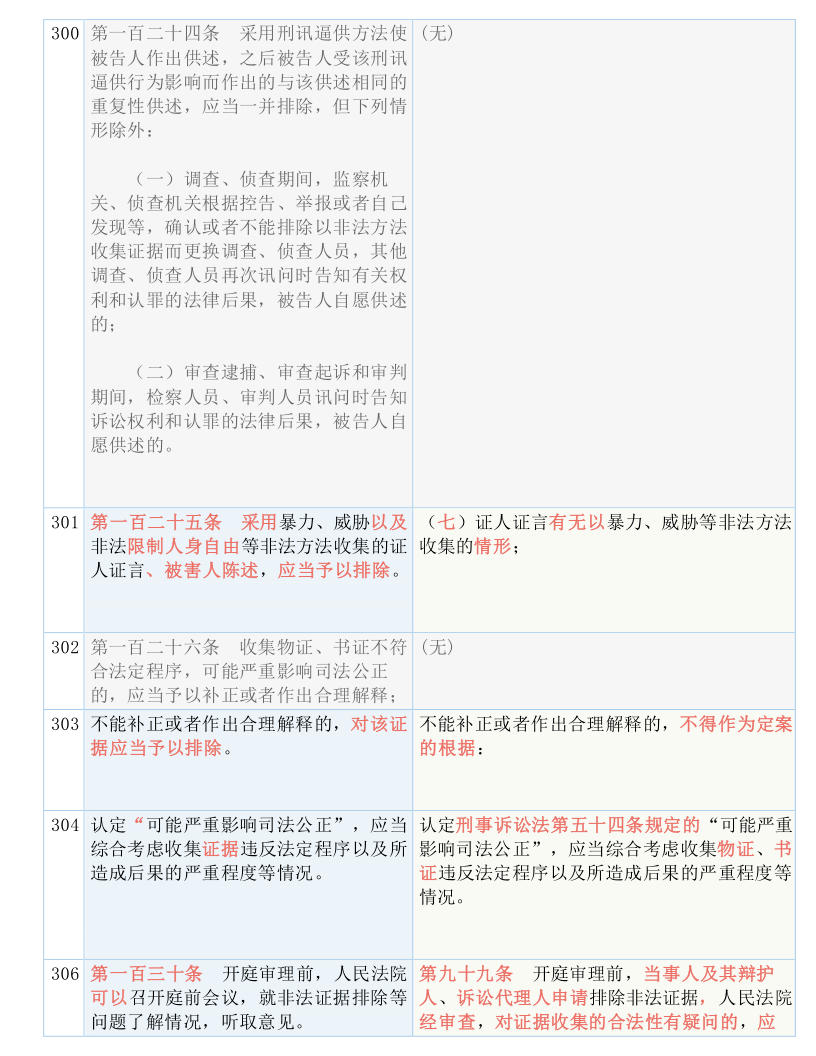 新澳门今晚最准确一肖预测——词语解释与释义