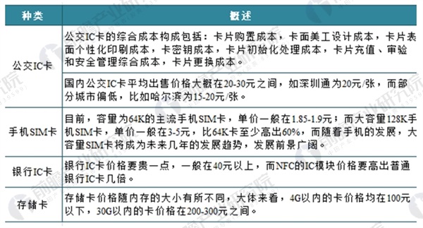 揭秘澳门正版生肖卡，探寻未来趋势与关键词解析