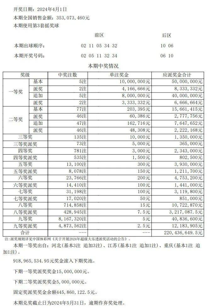 澳门新期开奖结果查询表图片详解与关键词释义