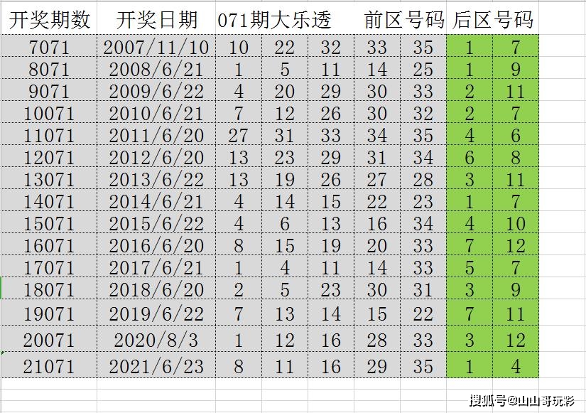 澳门彩历史开奖记录走势图与未来展望，关键词解析与词语释义