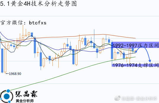 下周一黄金最有可能走势预测及关键词解释释义