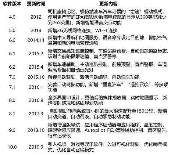 新奥天天免费资料单双释义详解